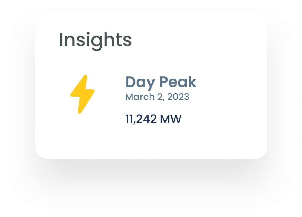 Day Peak Insight Card