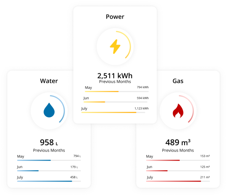 dataTrack Resource Cards