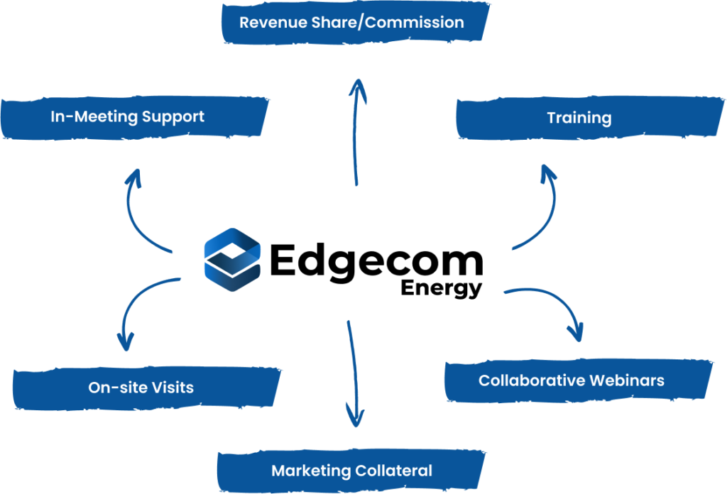 Partnership Benefits Diagram