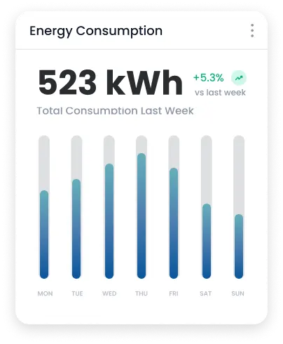 energy consumption card
