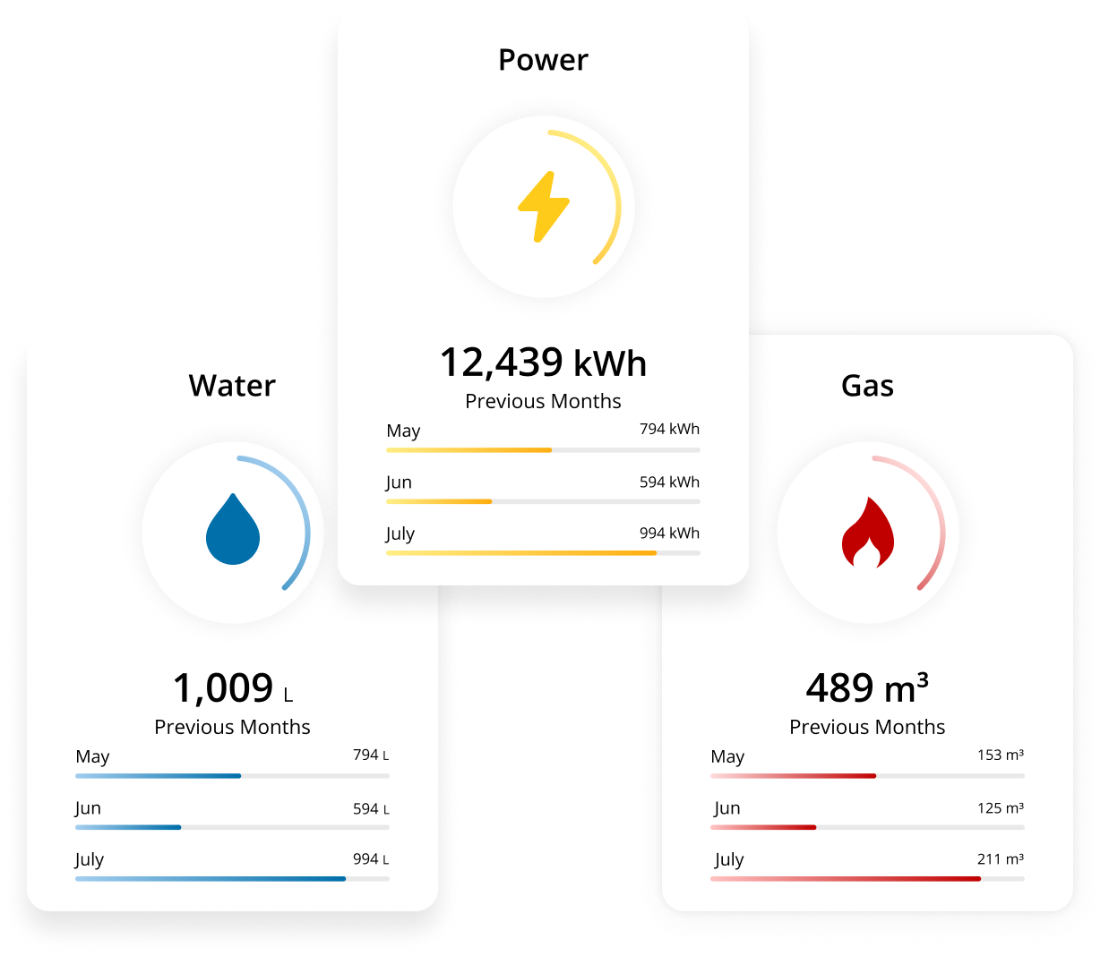 datatrack cards