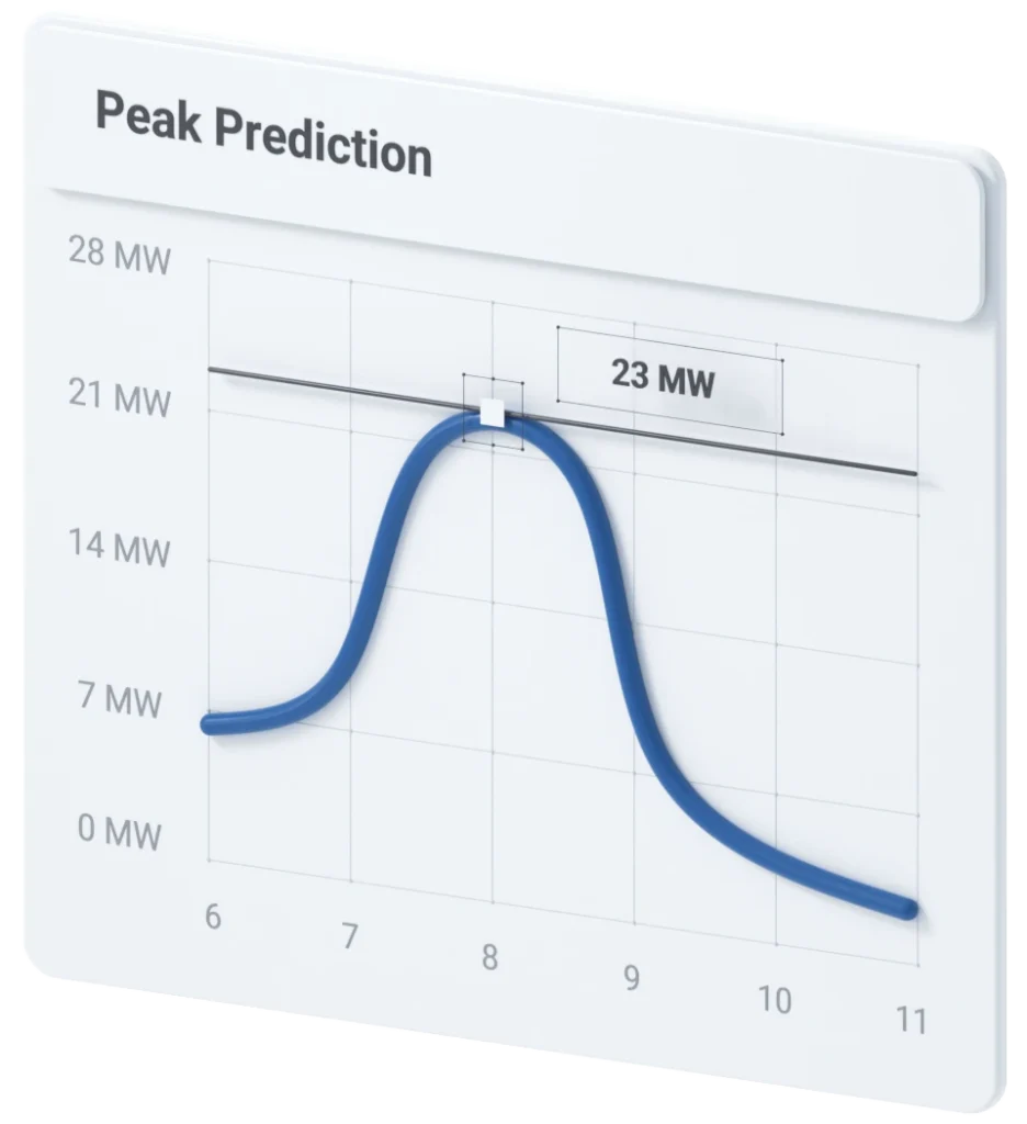Peak Prediction Graph