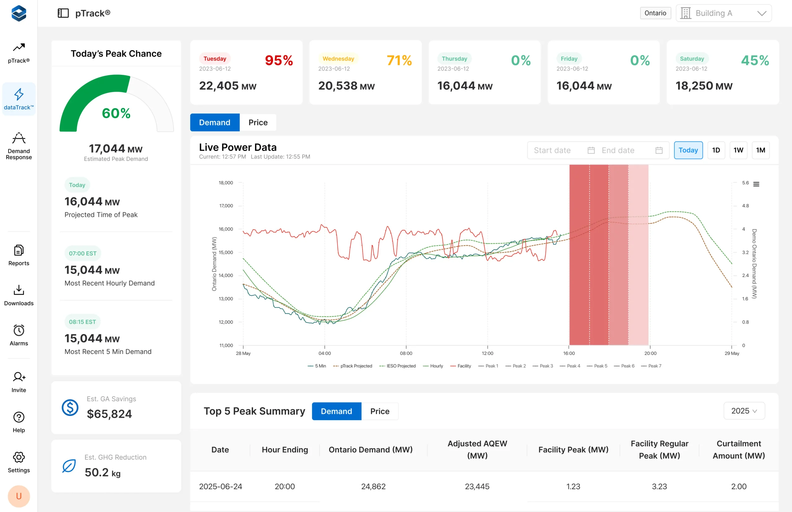 pTrack® Ontario Dashboard Mockup