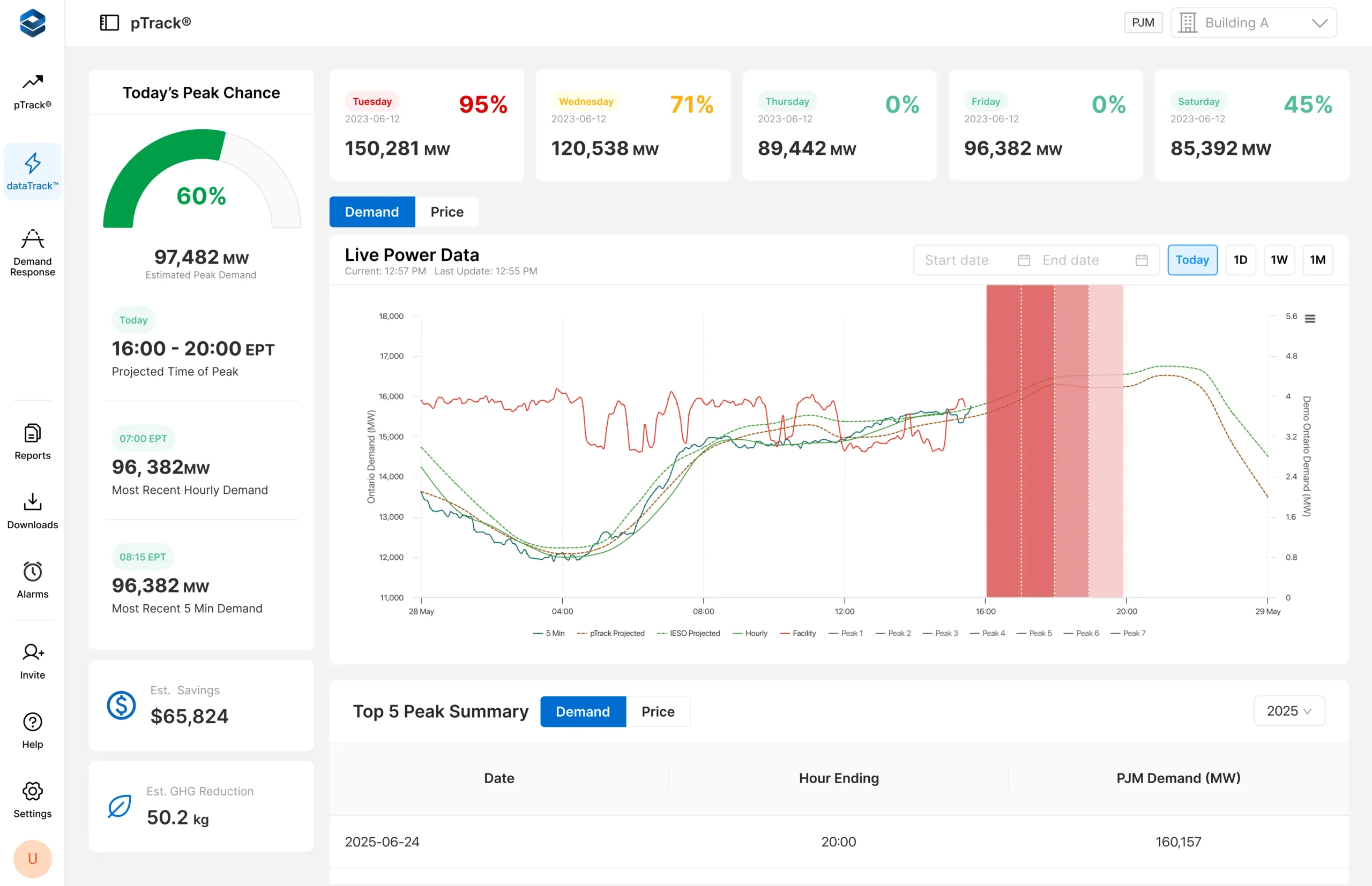 pTrack® PJM Dashboard